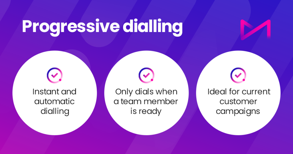 An explanation of progressive dialling.